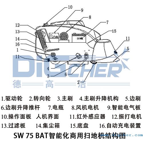 SW 75 BATܻÒߵؙC(j)Y(ji)(gu)D 