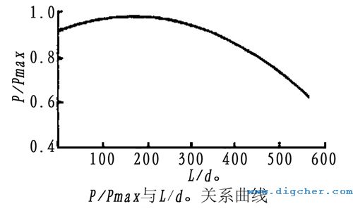 ߉ˮчxP(gun)ϵ(xin)ʾD